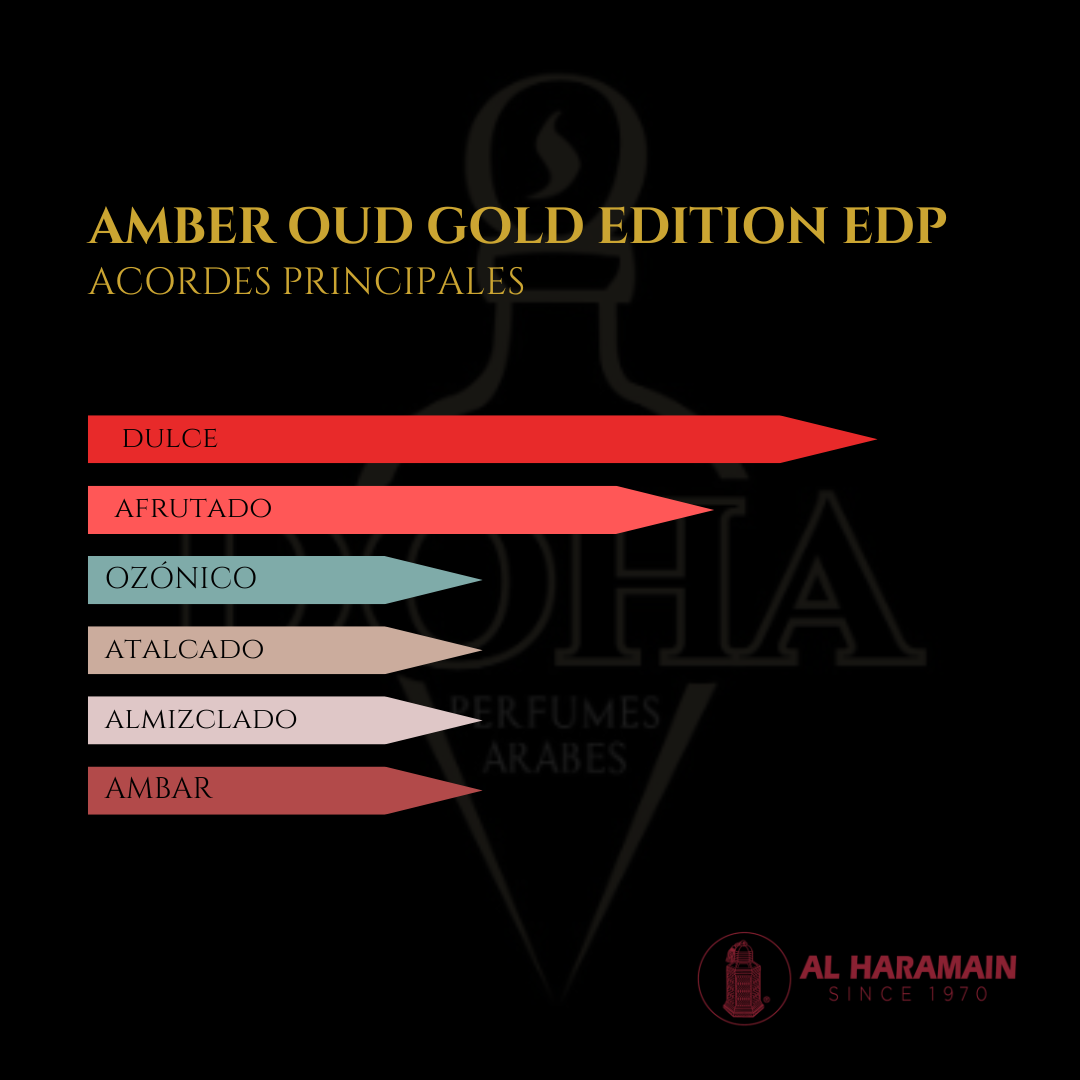 Al Haramain Amber Oud Gold Edition 100ml EDP