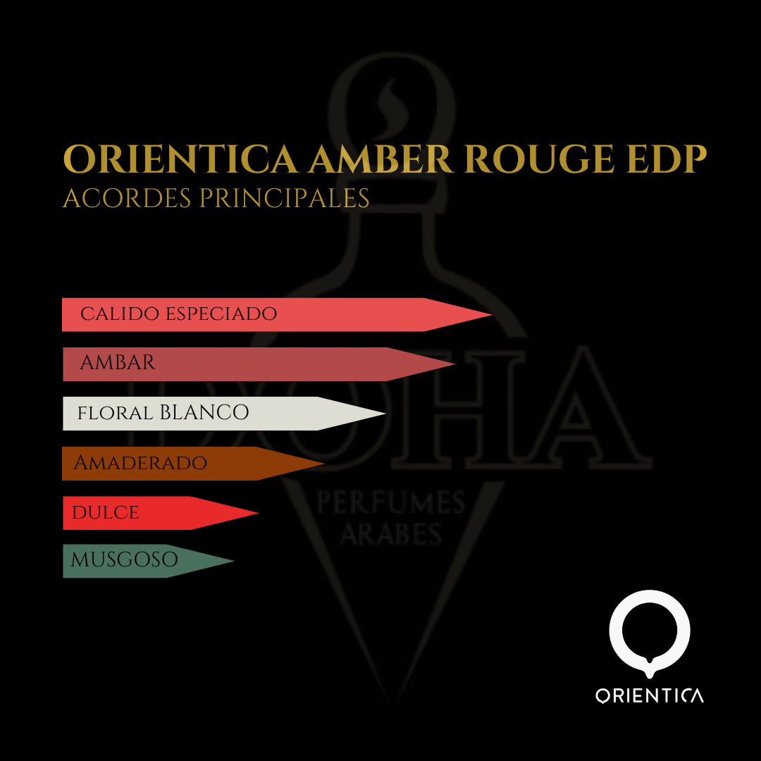 Orientica Amber Rouge 80 ML EDP